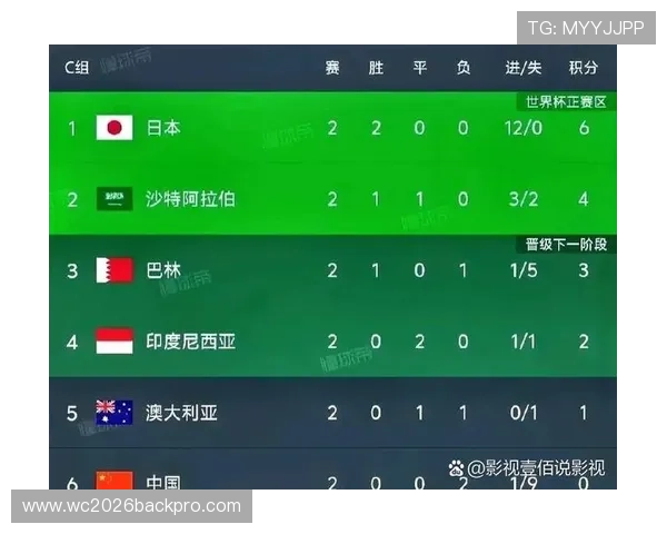 2026年世界杯亚洲名额分配方案全面解读与影响分析
