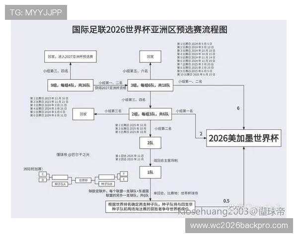 2026年世界杯淘汰赛规则详细解析及最新变化趋势 2026年世界杯淘汰赛规则详细解析及最新变化趋势