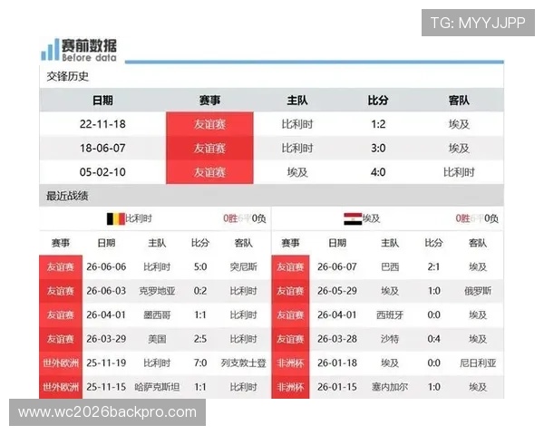 2026年世界杯比利时与埃及比赛前的历史数据与战绩分析