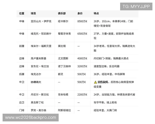 世界杯瑞典对阵突尼斯赛前详细数据分析与比赛预测指南 世界杯瑞典对阵突尼斯赛前详细数据分析与比赛预测指南